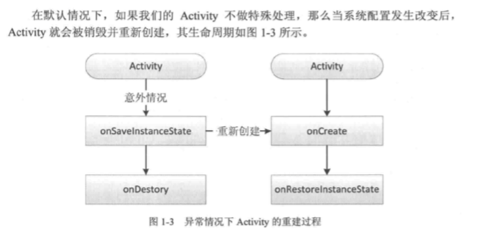 Recreate activity after destroyed by android os